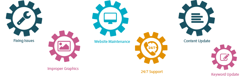 eCommerce Website Maintenance Services