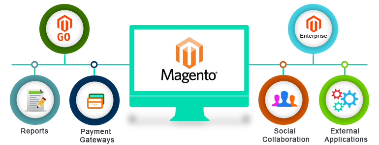 Magento Website Maintenance Services
